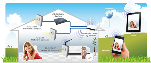 EDIMAX IC-3100W